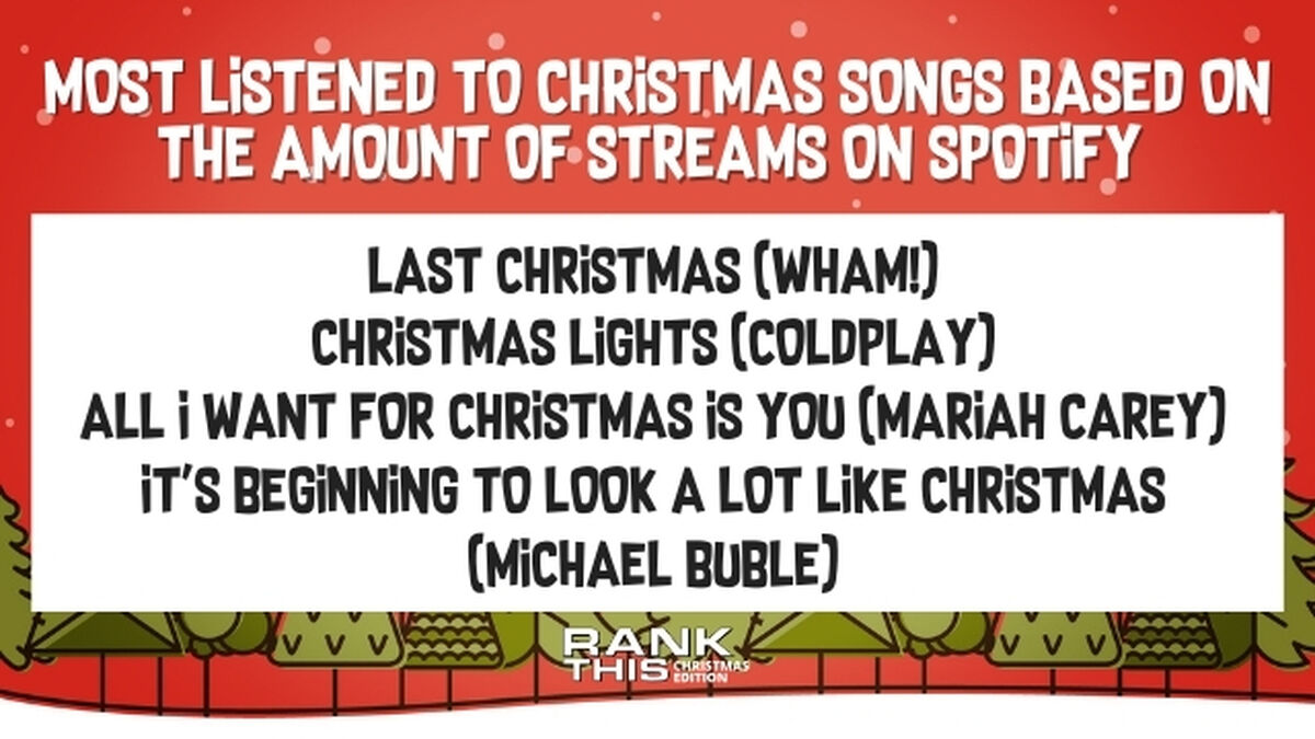 Rank This Christmas Edition image number null